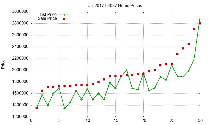 94087 Homes Just Sold 2017-07 94087 Homes Just Sold 2017-07