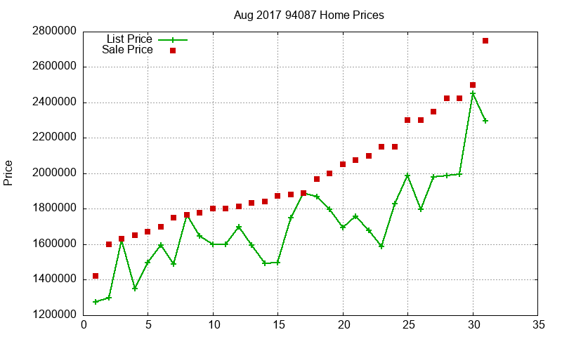 94087 Homes Just Sold 2017-08 94087 Homes Just Sold 2017-08