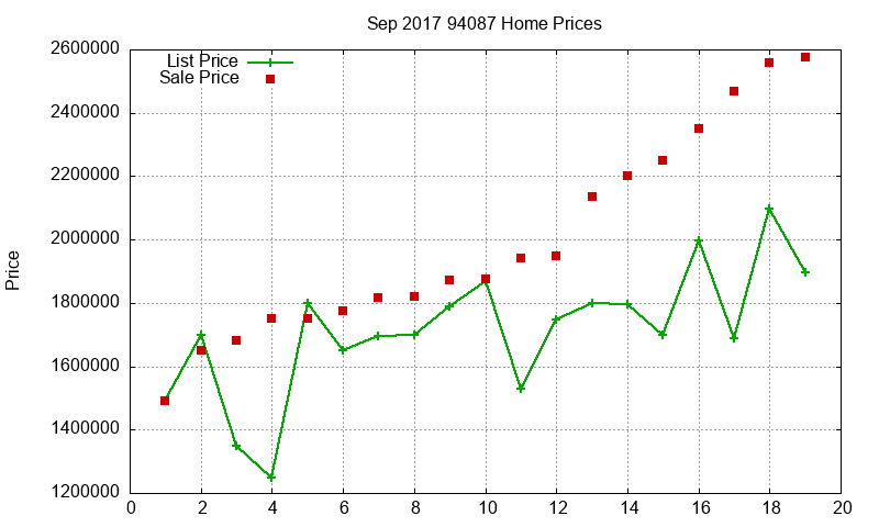 94087 Homes Just Sold 2017-09
