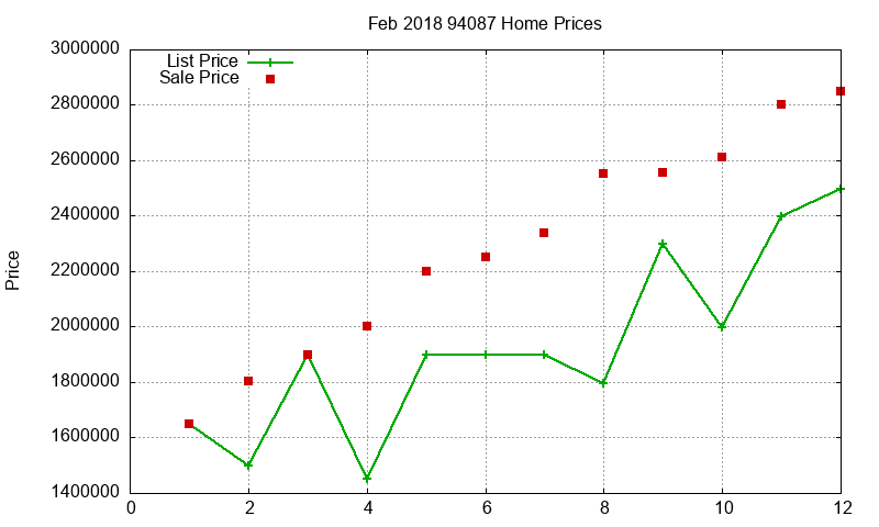 94087 Homes Just Sold 2018-02 94087 Homes Just Sold 2018-02