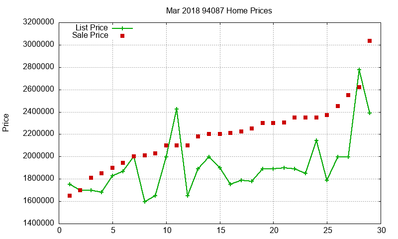 94087 Homes Just Sold 2018-03 94087 Homes Just Sold 2018-03