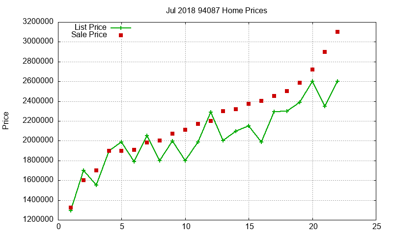 94087 Homes Just Sold 2018-07 94087 Homes Just Sold 2018-07