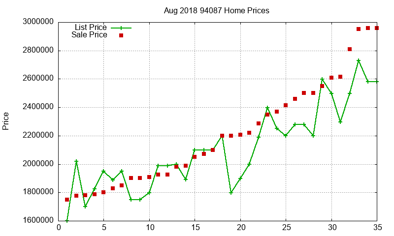 94087 Homes Just Sold 2018-08 94087 Homes Just Sold 2018-08