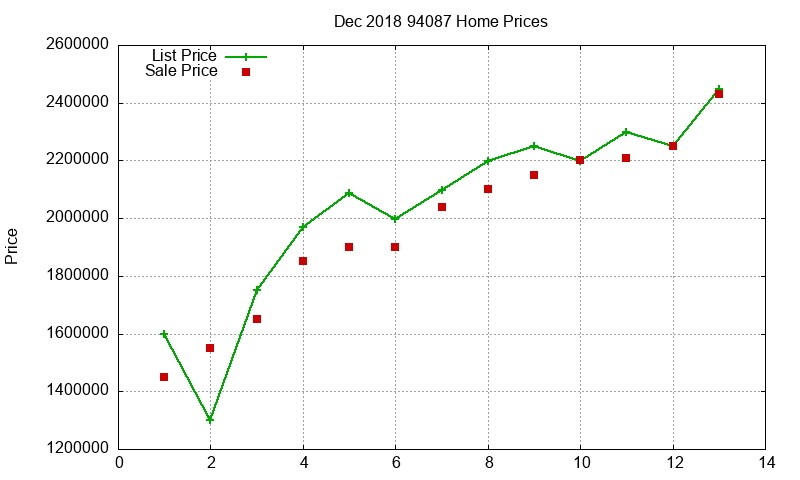 94087 Homes Just Sold 2018-12 94087 Homes Just Sold 2018-12