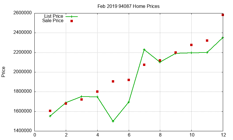 94087 Homes Just Sold 2019-02 94087 Homes Just Sold 2019-02