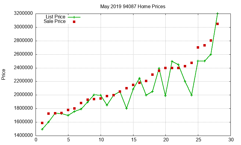 94087 Homes Just Sold 2019-05 94087 Homes Just Sold 2019-05