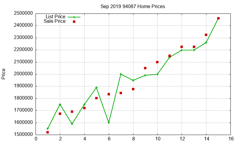 94087 Homes Just Sold 2019-09 94087 Homes Just Sold 2019-09