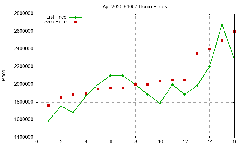 94087 Homes Just Sold 2020-04 94087 Homes Just Sold 2020-04