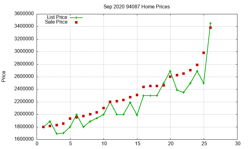 94087 Homes Just Sold 2020-09 94087 Homes Just Sold 2020-09