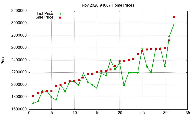 94087 Homes Just Sold 2020-11