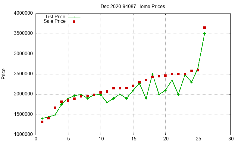 94087 Homes Just Sold 2020-12