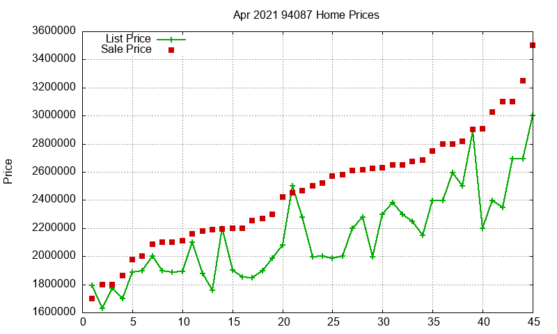94087 Homes Just Sold 2021-04 94087 Homes Just Sold 2021-04