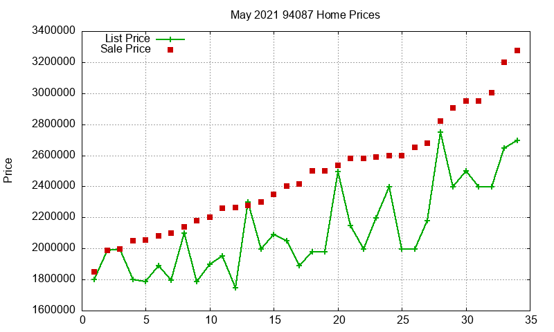 94087 Homes Just Sold 2021-05 94087 Homes Just Sold 2021-05