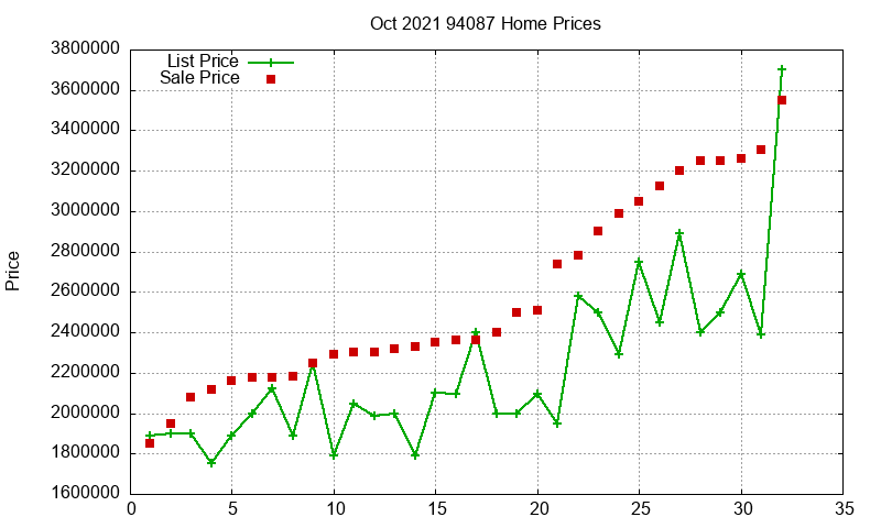 94087 Homes Just Sold 2021-10 94087 Homes Just Sold 2021-10