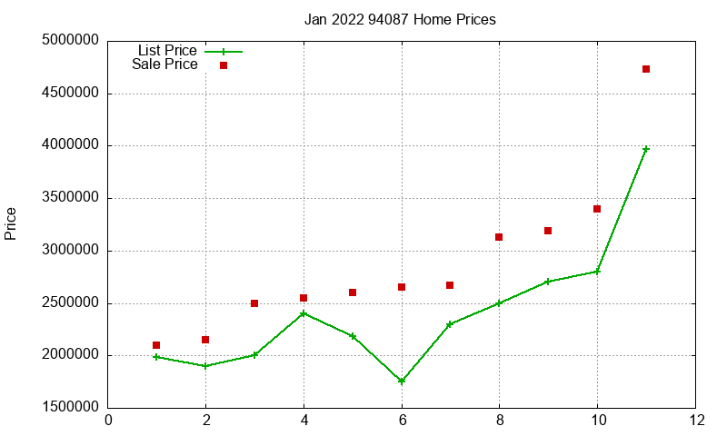 94087 Homes Just Sold 2022-01 94087 Homes Just Sold 2022-01