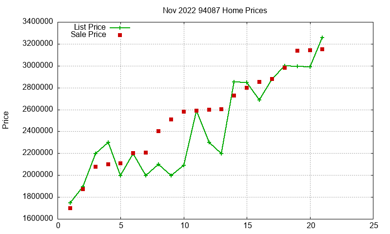 94087 Homes Just Sold 2022-11 94087 Homes Just Sold 2022-11