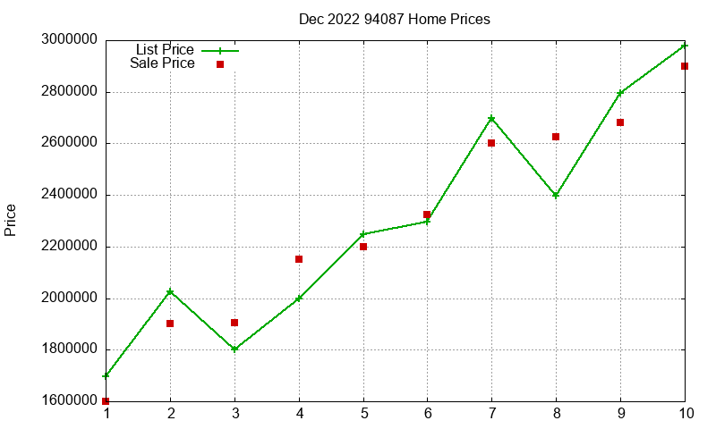 94087 Homes Just Sold 2022-12 94087 Homes Just Sold 2022-12