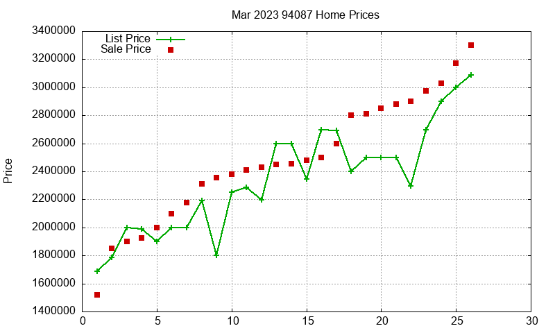 94087 Homes Just Sold 2023-03 94087 Homes Just Sold 2023-03
