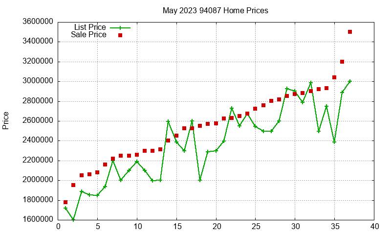 94087 Homes Just Sold 2023-05 94087 Homes Just Sold 2023-05