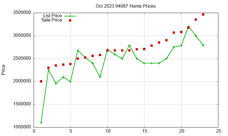 94087 Homes Just Sold 2023-10 94087 Homes Just Sold 2023-10