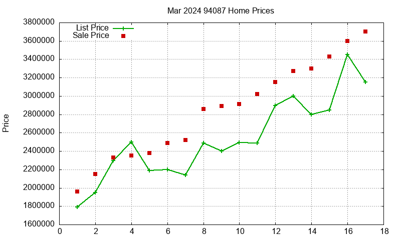 94087 Homes Just Sold 2024-03 94087 Homes Just Sold 2024-03