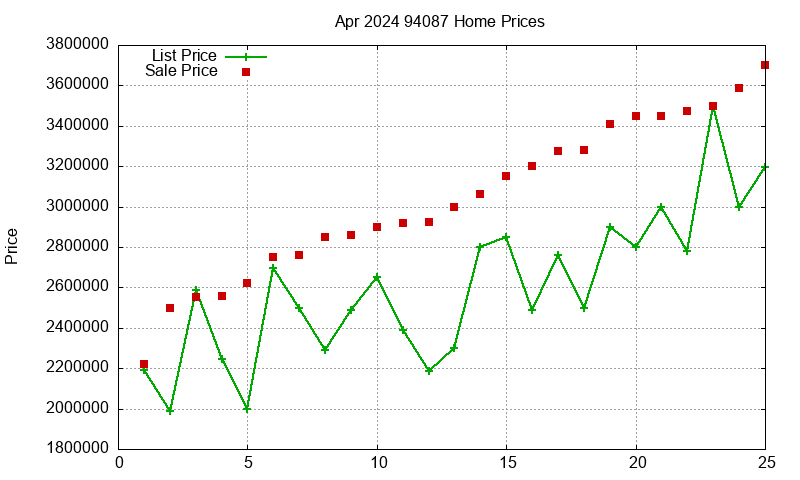 94087 Homes Just Sold 2024-04 94087 Homes Just Sold 2024-04