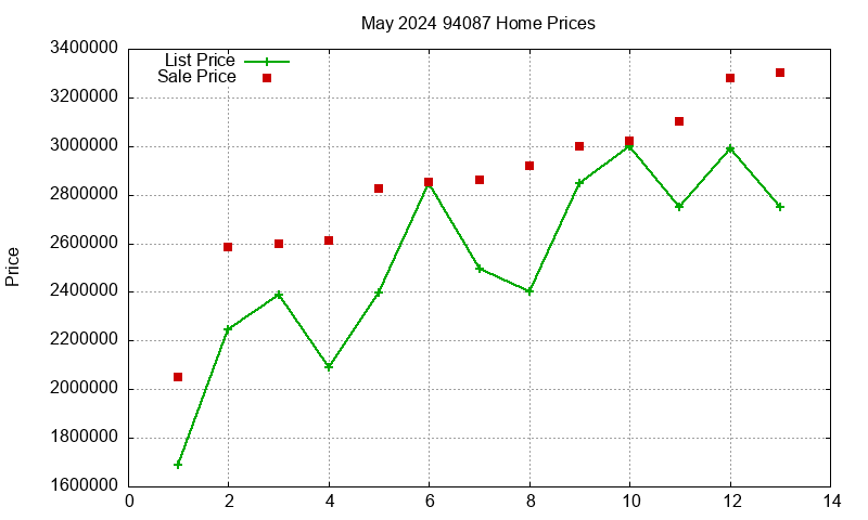 94087 Homes Just Sold 2024-05 94087 Homes Just Sold 2024-05