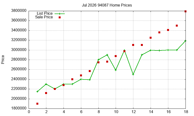 94087 Homes Just Sold 2026-07 94087 Homes Just Sold 2026-07