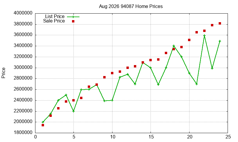 94087 Homes Just Sold 2026-08 94087 Homes Just Sold 2026-08