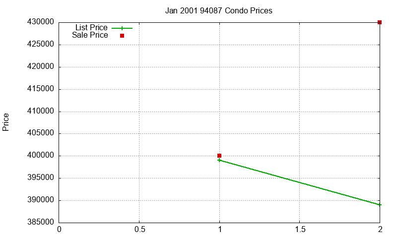 94087 Condos Just Sold 2001-01 94087 Condos Just Sold 2001-01