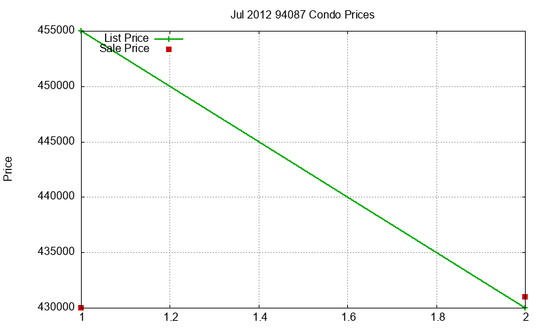 94087 Condos Just Sold 2012-07 94087 Condos Just Sold 2012-07