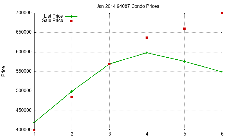 94087 Condos Just Sold 2014-01 94087 Condos Just Sold 2014-01