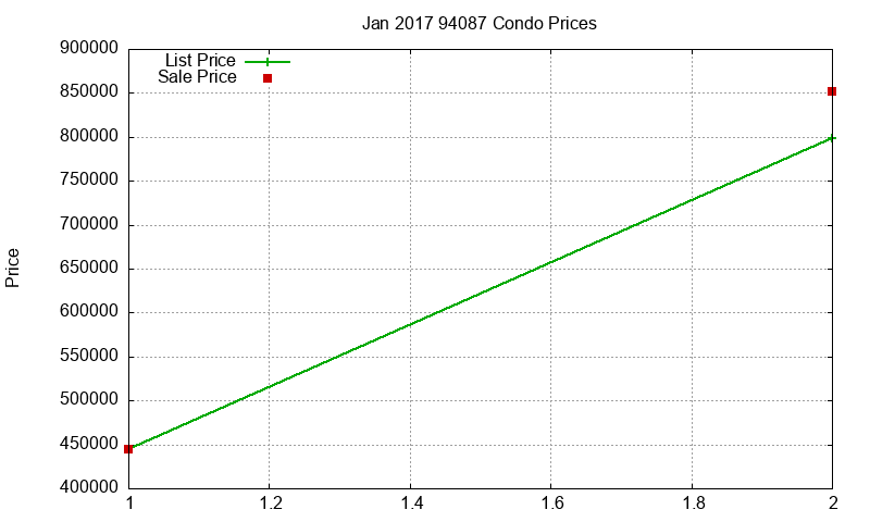 94087 Condos Just Sold 2017-01 94087 Condos Just Sold 2017-01
