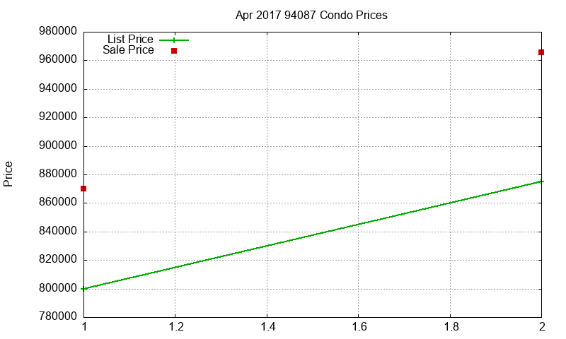 94087 Condos Just Sold 2017-04 94087 Condos Just Sold 2017-04