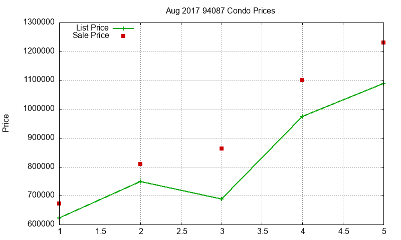 94087 Condos Just Sold 2017-08 94087 Condos Just Sold 2017-08