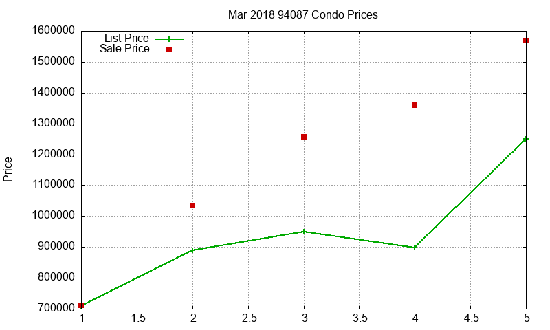 94087 Condos Just Sold 2018-03 94087 Condos Just Sold 2018-03