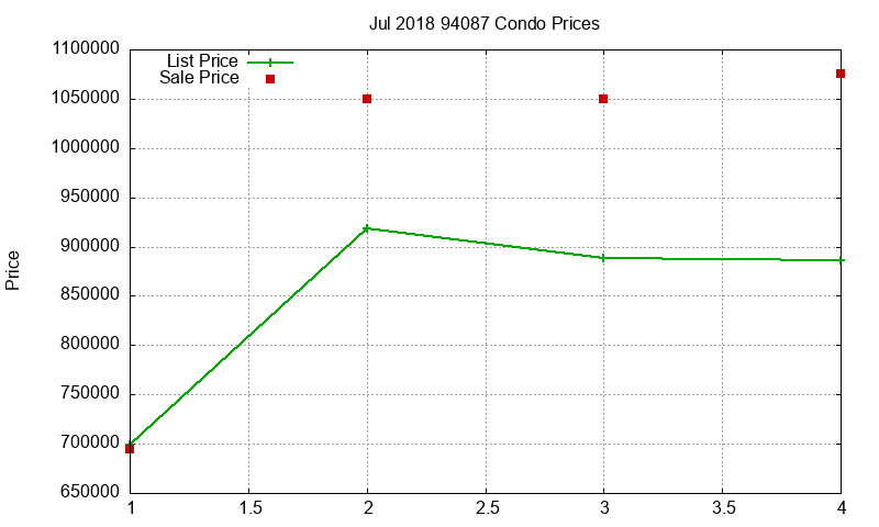 94087 Condos Just Sold 2018-07 94087 Condos Just Sold 2018-07