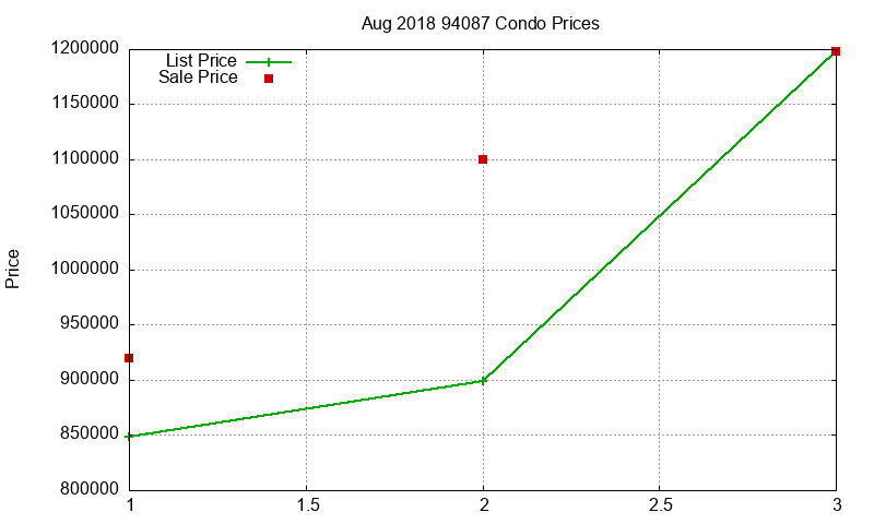 94087 Condos Just Sold 2018-08 94087 Condos Just Sold 2018-08