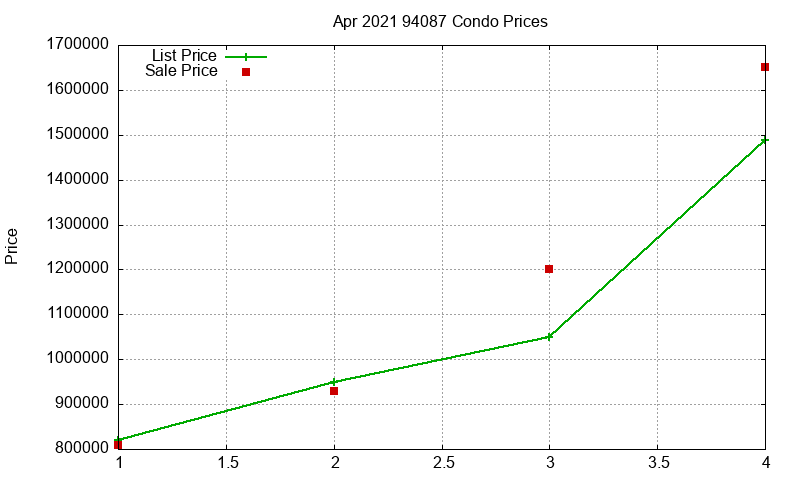 94087 Condos Just Sold 2021-04 94087 Condos Just Sold 2021-04