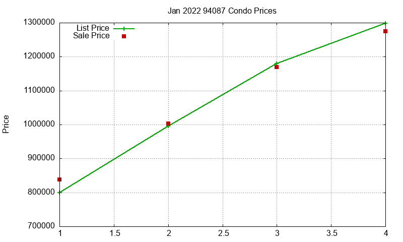 94087 Condos Just Sold 2022-01 94087 Condos Just Sold 2022-01