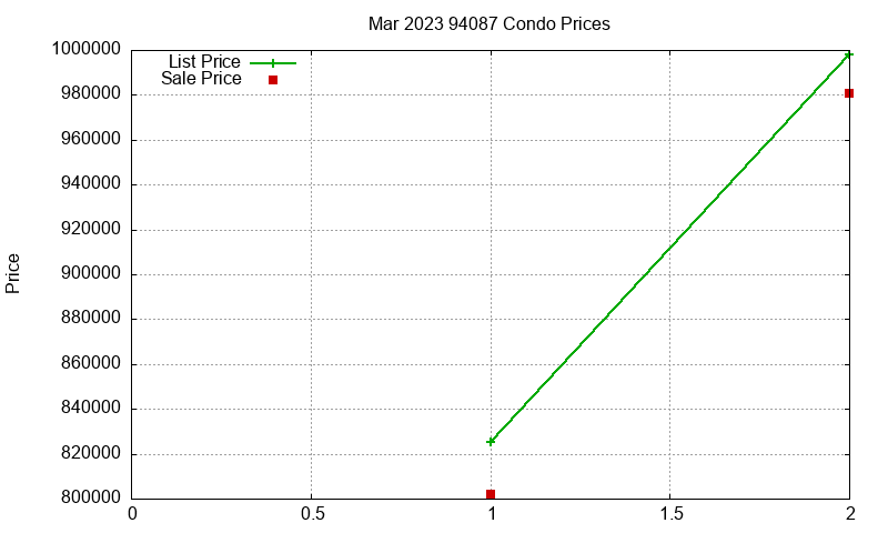 94087 Condos Just Sold 2023-03 94087 Condos Just Sold 2023-03