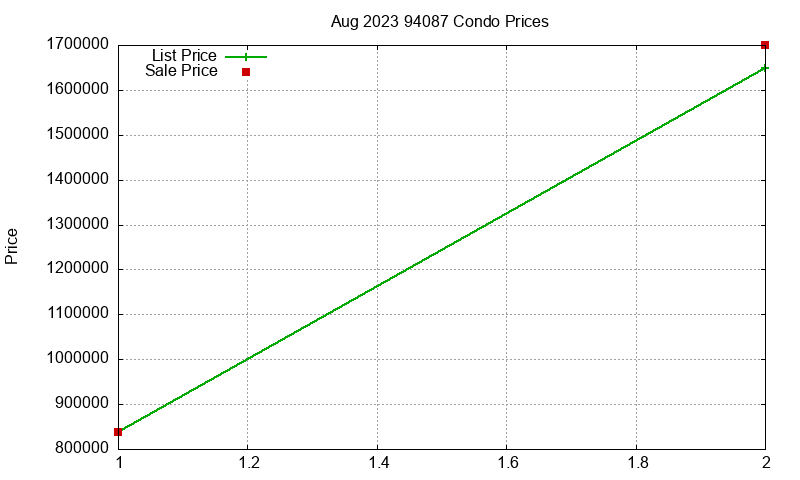 94087 Condos Just Sold 2023-08 94087 Condos Just Sold 2023-08