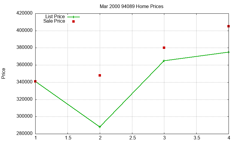 94089 Homes Just Sold 2000-03 94089 Homes Just Sold 2000-03