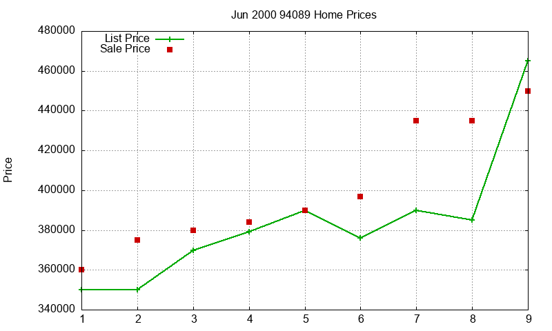 94089 Homes Just Sold 2000-06 94089 Homes Just Sold 2000-06