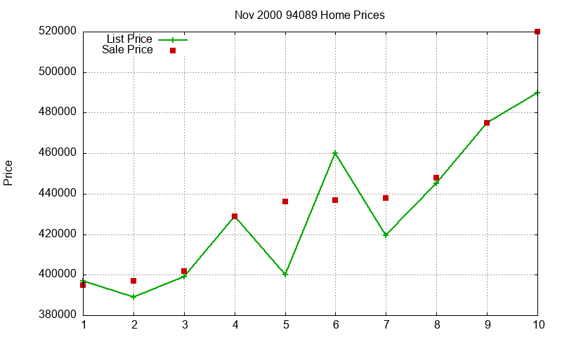 94089 Homes Just Sold 2000-11 94089 Homes Just Sold 2000-11