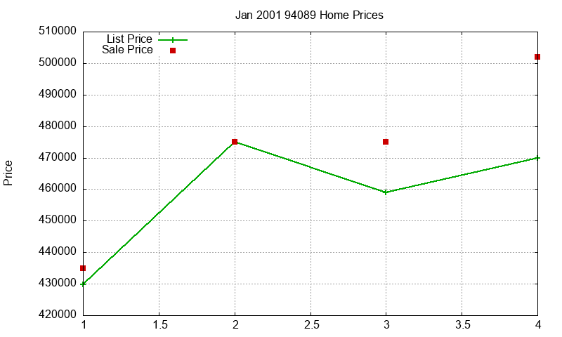 94089 Homes Just Sold 2001-01