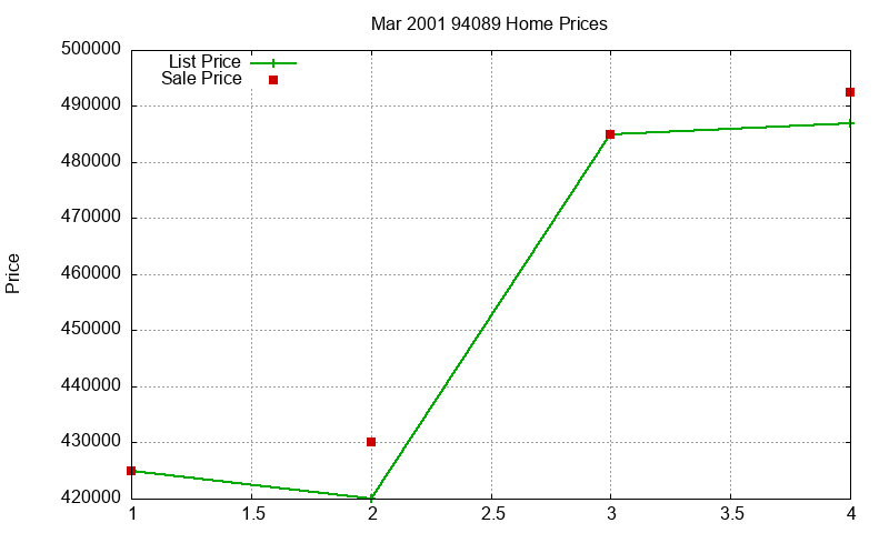 94089 Homes Just Sold 2001-03 94089 Homes Just Sold 2001-03