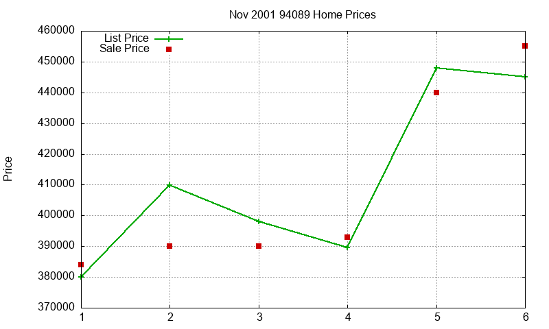 94089 Homes Just Sold 2001-11 94089 Homes Just Sold 2001-11