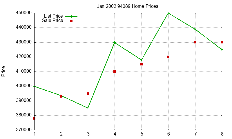 94089 Homes Just Sold 2002-01 94089 Homes Just Sold 2002-01