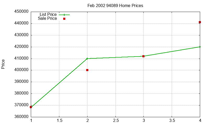 94089 Homes Just Sold 2002-02 94089 Homes Just Sold 2002-02